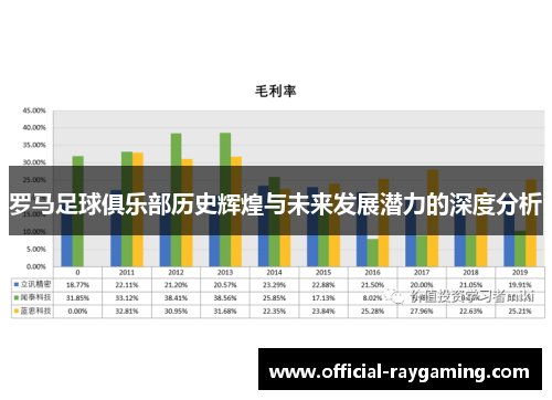 罗马足球俱乐部历史辉煌与未来发展潜力的深度分析