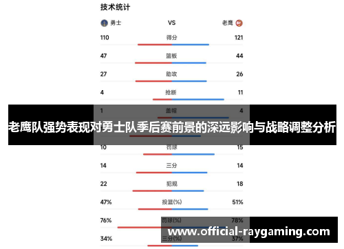 老鹰队强势表现对勇士队季后赛前景的深远影响与战略调整分析