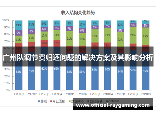 广州队调节费归还问题的解决方案及其影响分析