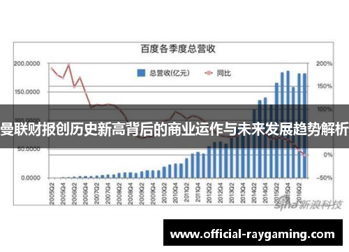 曼联财报创历史新高背后的商业运作与未来发展趋势解析