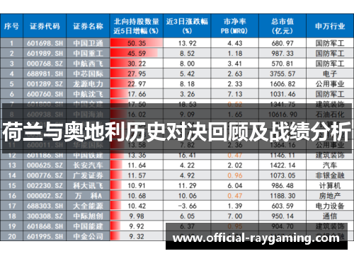 荷兰与奥地利历史对决回顾及战绩分析