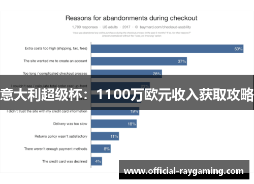 意大利超级杯：1100万欧元收入获取攻略