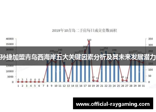 孙捷加盟青岛西海岸五大关键因素分析及其未来发展潜力