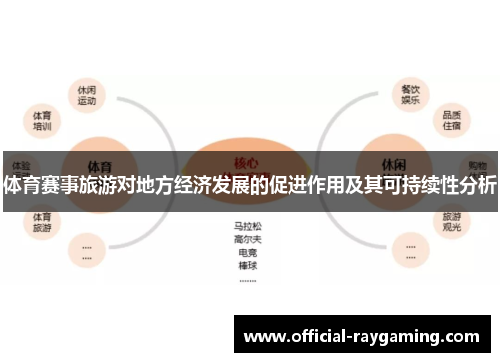 体育赛事旅游对地方经济发展的促进作用及其可持续性分析