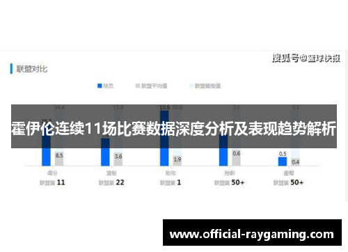 霍伊伦连续11场比赛数据深度分析及表现趋势解析