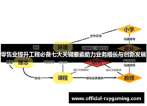 零售业提升工程必备七大关键要素助力业务增长与创新发展