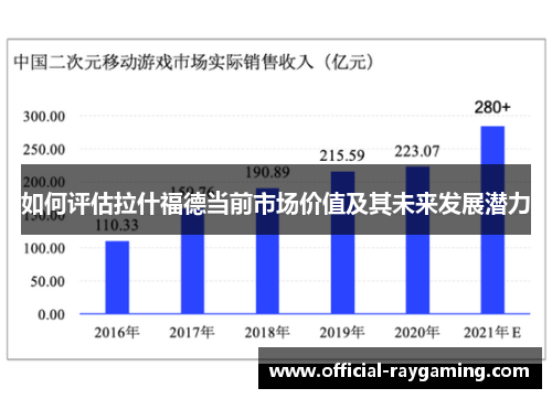 如何评估拉什福德当前市场价值及其未来发展潜力