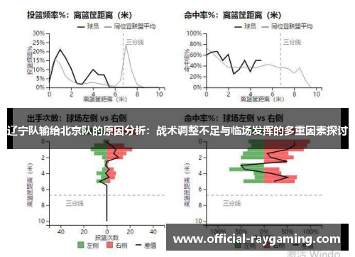 辽宁队输给北京队的原因分析：战术调整不足与临场发挥的多重因素探讨